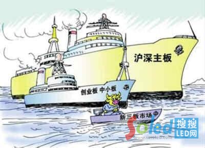 場(chǎng)外市場(chǎng)