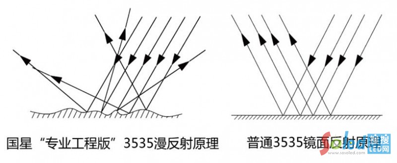 ǌ(zhun)I(y)̰3535Ƕ