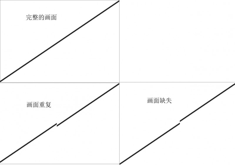 б(xin)ֱ^(gun)_JDǷƴ
