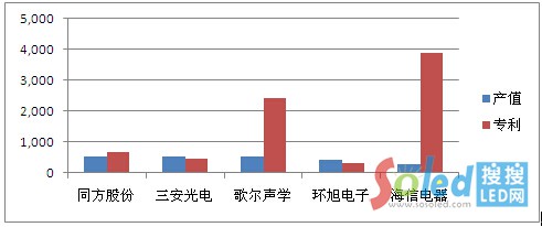LED燈飾照明企業(yè)的專(zhuān)利 LED網(wǎng) 2