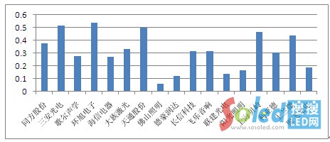 LED燈飾照明企業(yè)的專(zhuān)利 LED網(wǎng) 3
