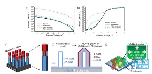  Micro LEDоƬL(chng)ĸ|(zh)LEDY